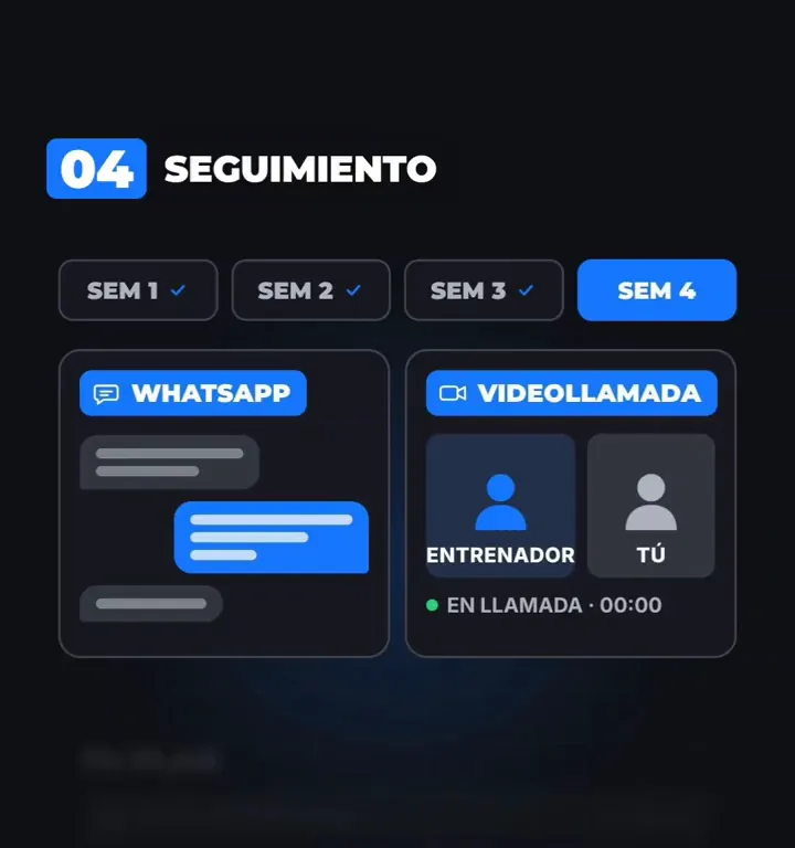 Seguimiento semanal: WhatsApp y videollamada